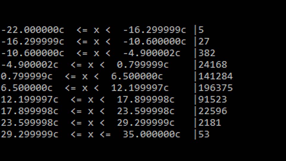 Screenshot of results from the tempreture processing application