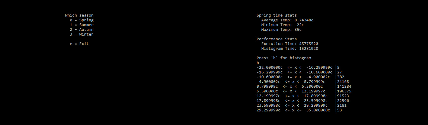 Image of main menu and output page in OpenCL Weather software